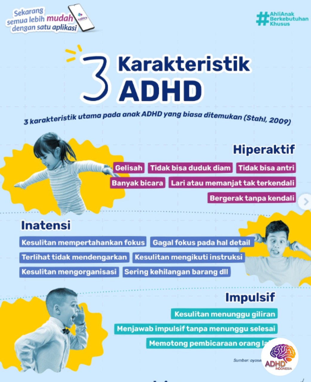 Jenis-Jenis ADHD dan Karakteristik Anak di Kabupaten Seluma