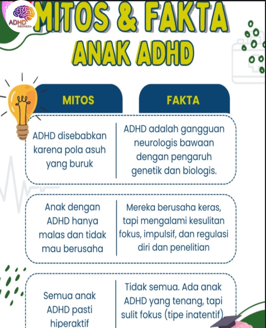 Mitos dan Fakta Seputar ADHD yang Beredar di Kabupaten Seluma